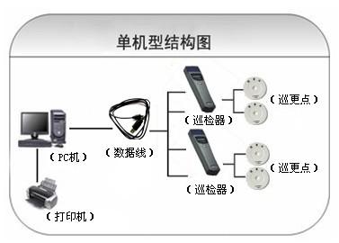 常宁巡更系统六号