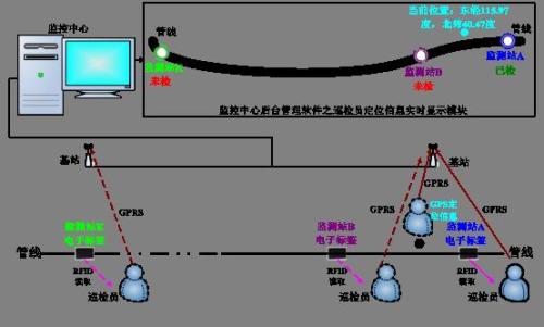 常宁巡更系统八号