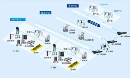 常宁食堂收费管理系统七号