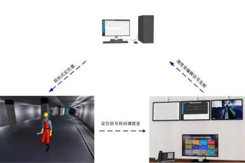 常宁人员定位系统三号