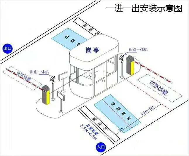 常宁标准车牌识别系统安装图