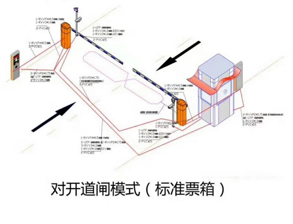 常宁对开道闸单通道收费系统