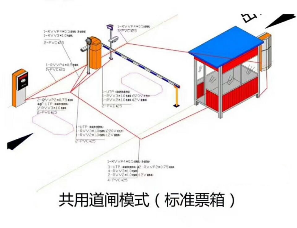 常宁单通道模式停车系统