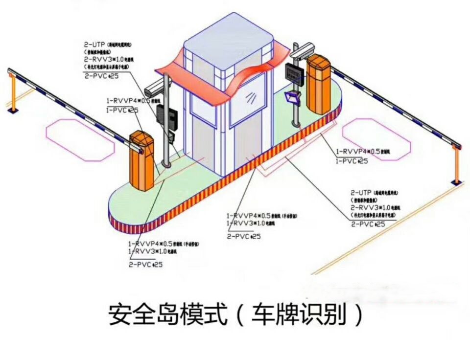 常宁双通道带岗亭车牌识别