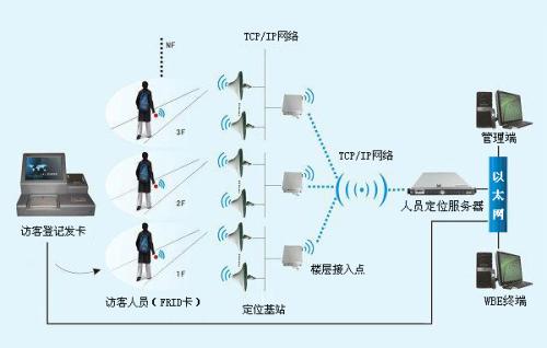 常宁人员定位系统一号