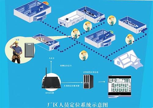 常宁人员定位系统四号