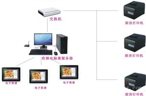 常宁收银系统六号