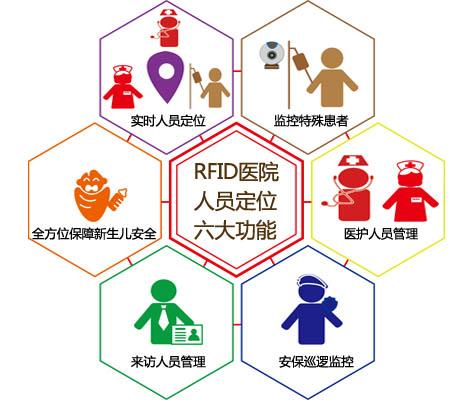 常宁人员定位系统六号