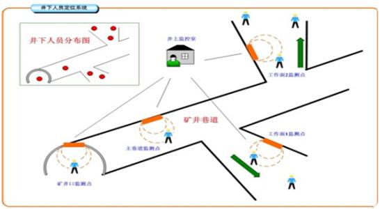 常宁人员定位系统七号