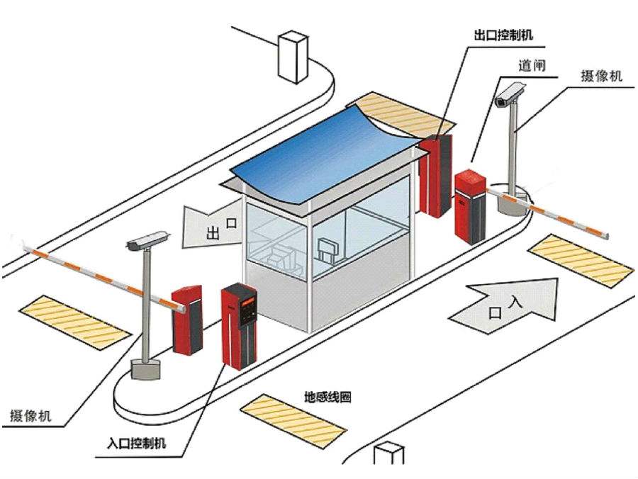 常宁标准双通道刷卡停车系统安装示意